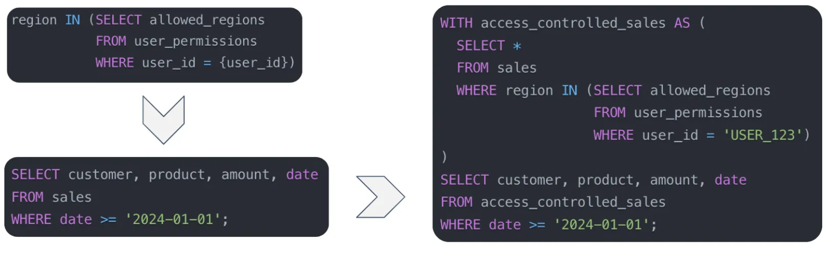 Access Policy