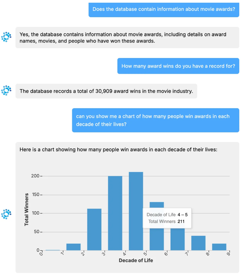 Chat with Data