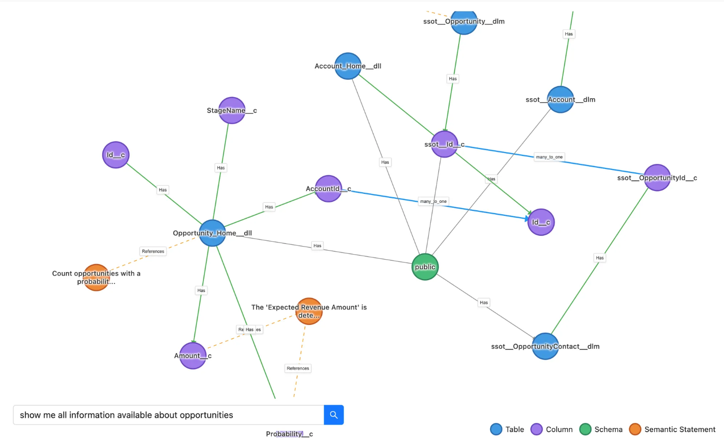 Knowledge Graph Visualization