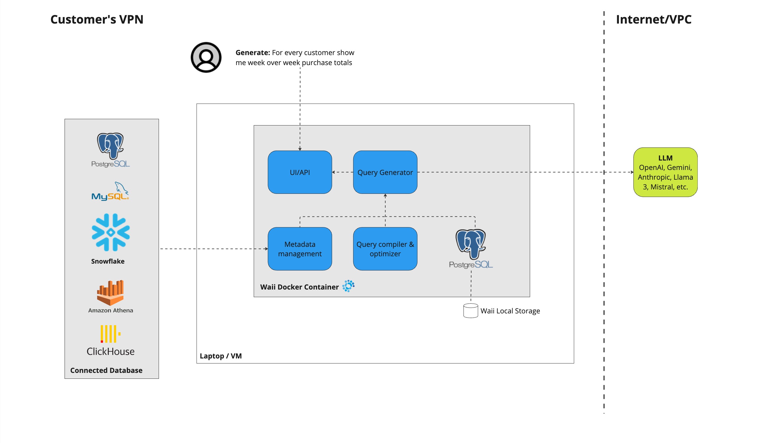 single-node-architecture.png