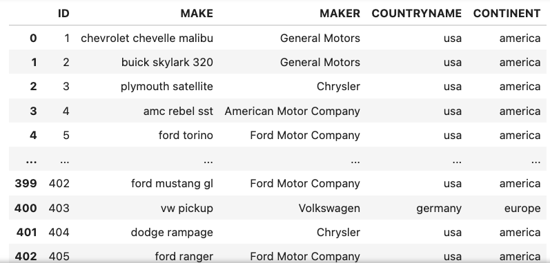 df_output_cars.png
